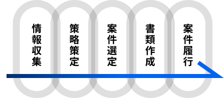 サービス概要の流れ